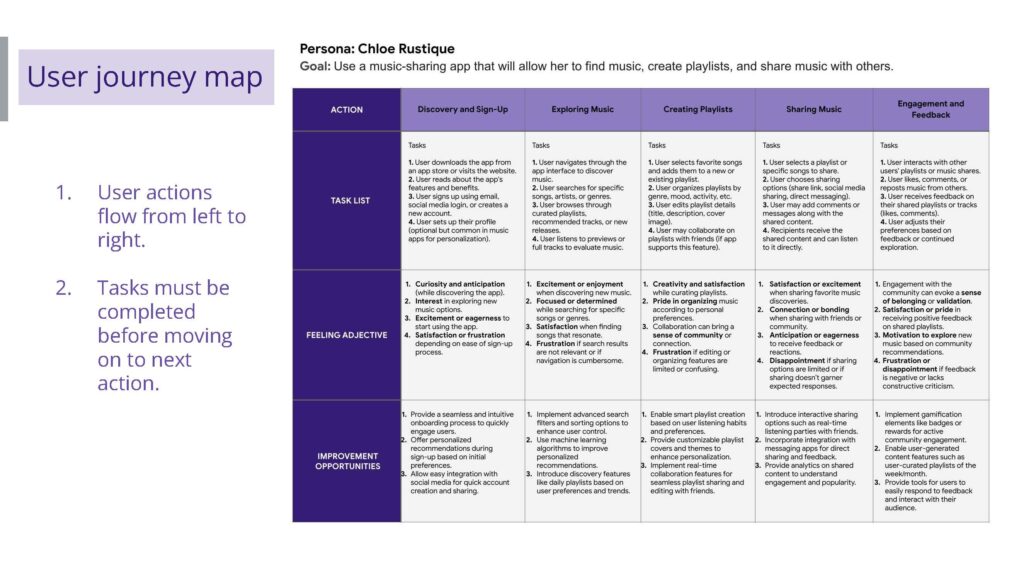 Rustique_Music App Case Study_Slide_09